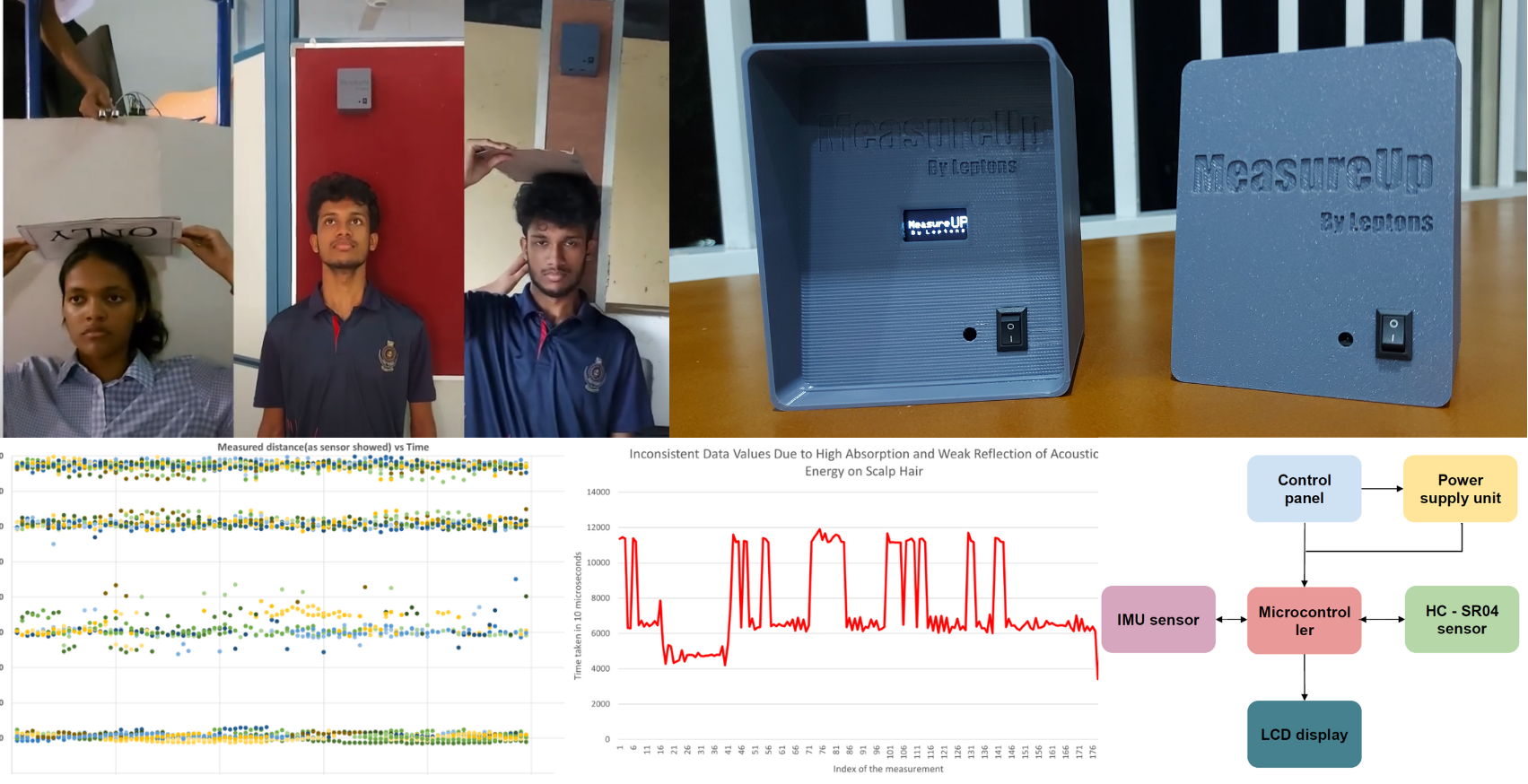 Human Height Project